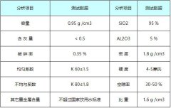 沸石粉哪里有卖  多少钱一吨 河南信阳沸石生产